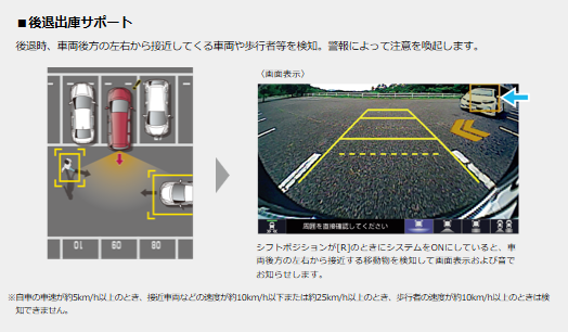 Nboxのおススメオプションパーツは パパママ目線で徹底調査 軽自動車の最新情報まとめ